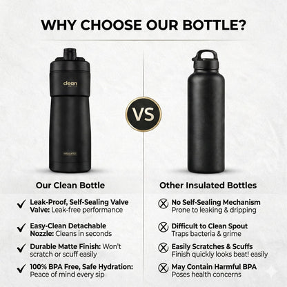 The Clean Hydration Co Insulated Bike Water Bottle 20 oz – BPA-Free Sports Bottle